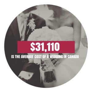 average-cost-of-a-wedding-in-Canada_-300x300.png