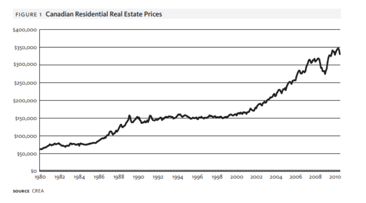 historical-real-estate-prices.png